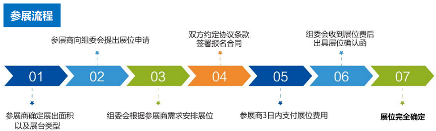 2026北京医疗器械展会+参展费用+参展流程
