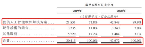 上海医博会-富途ESOP：鹰瞳科技如何用股权激励撬动AI医疗影像市场？