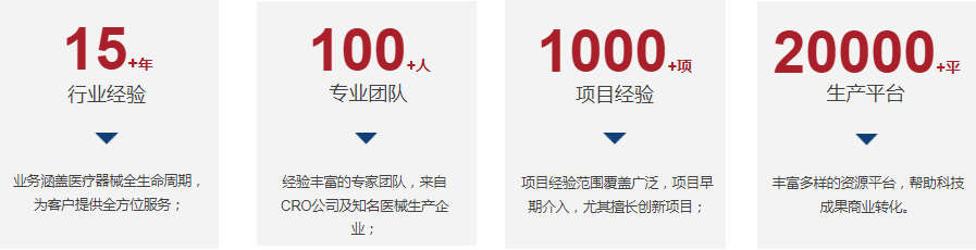 上海国际医疗器械展览会展商推荐：宝予明制医疗器械服务集团