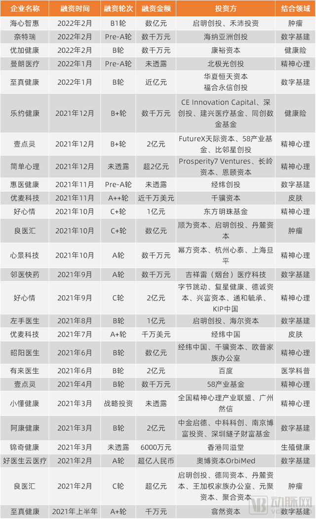 深圳医疗展-6家互联网医疗企业一年内获两轮融资,行业破冰开始?