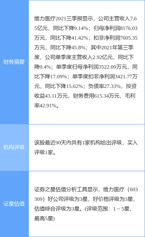 深圳医疗展-维力医疗最新公告:苏州麦德迅通过高新技术企业认定